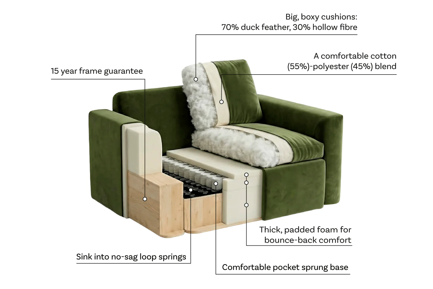 Model 13 2-Seater Sofa, Elephant - Image 8